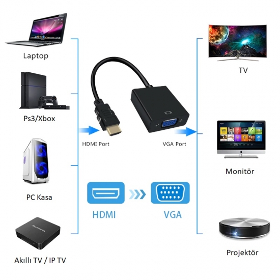 LineOn HDMI to Vga Çevirici Aparat