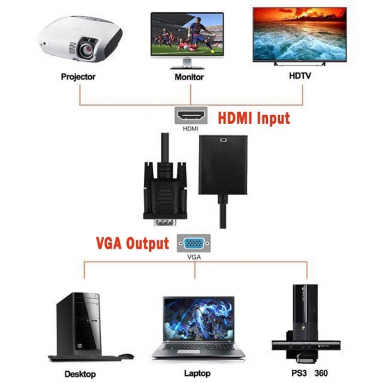 LineOn VGA to HDMI Çevirici Aparat